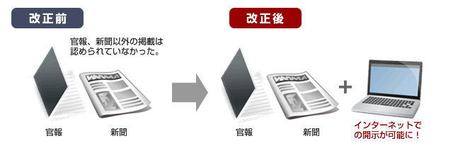 回収までの流れ